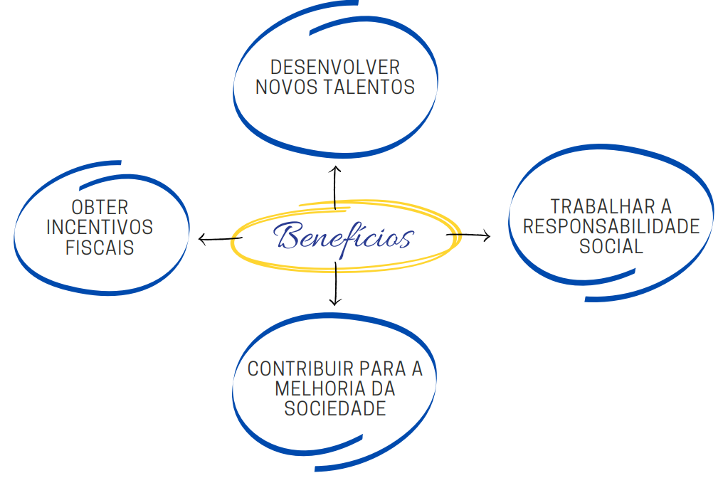 Benefícios Eu Aprendiz Benefícios Eu Aprendiz